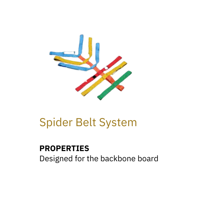 Spider Belt System