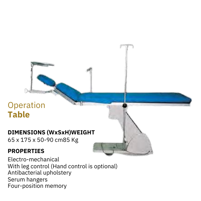 Operation Table